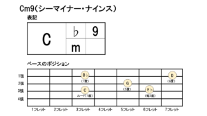 シーマイナーナインス